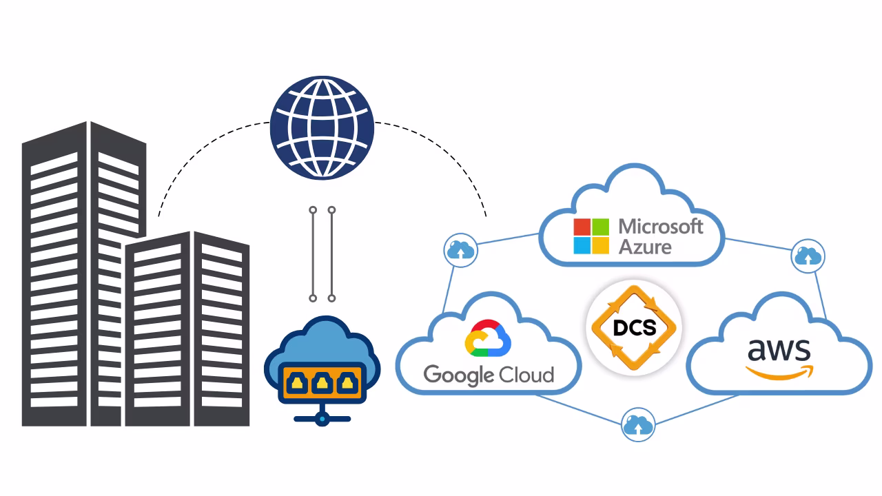 Dedicated Interconnects or Direct Connections